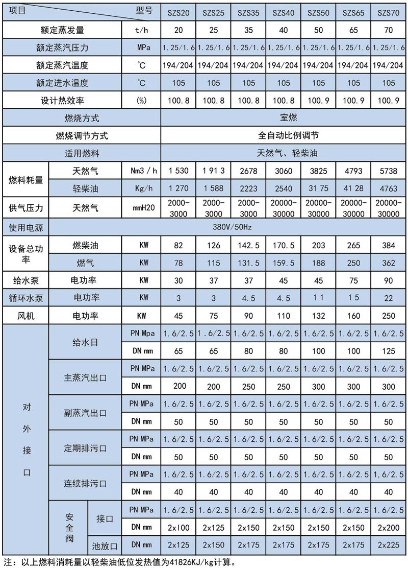 SZS系列全自動燃?xì)庹羝仩t